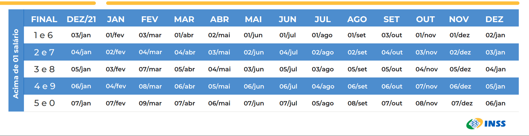 Calendário de Pagamento do INSS 2022 - acima de um salário