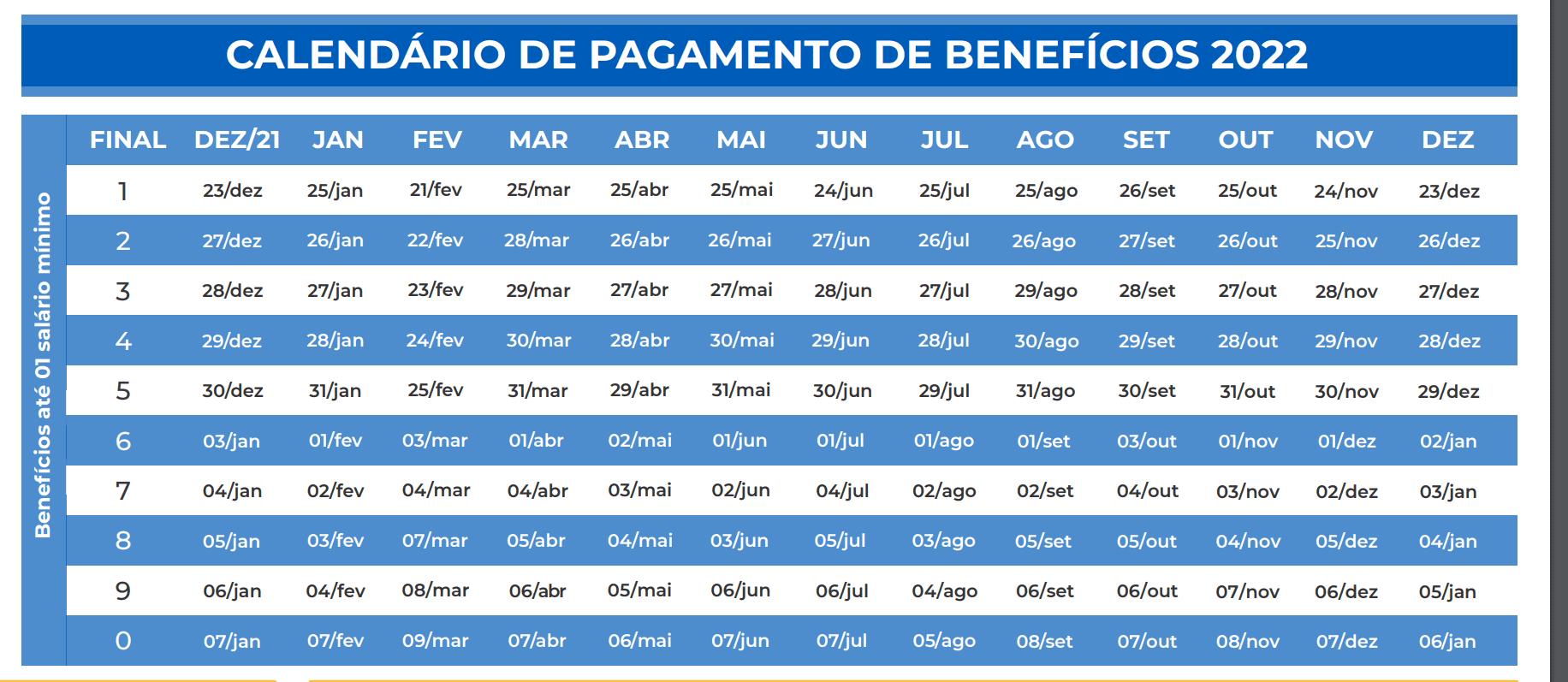 Calendário de Pagamento do INSS 2022